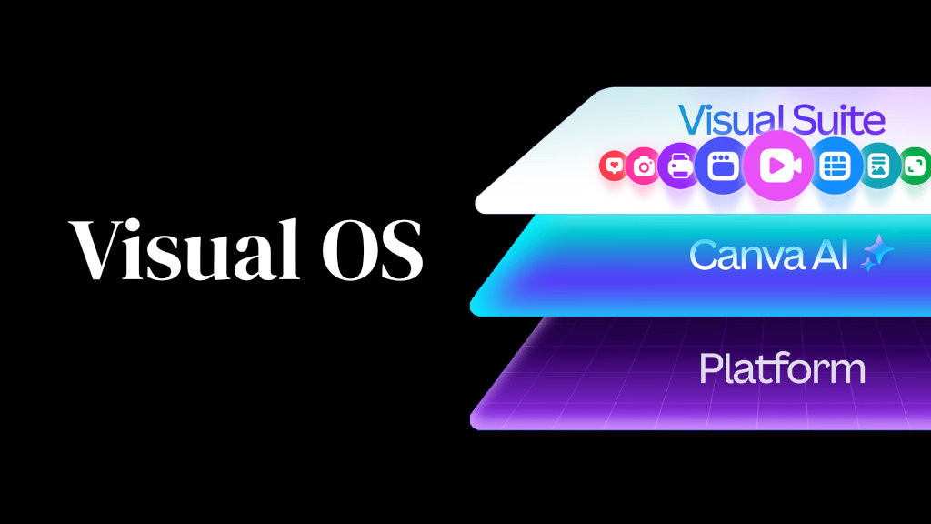 Canva's Visual OS