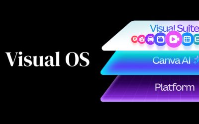 Canva's Visual OS